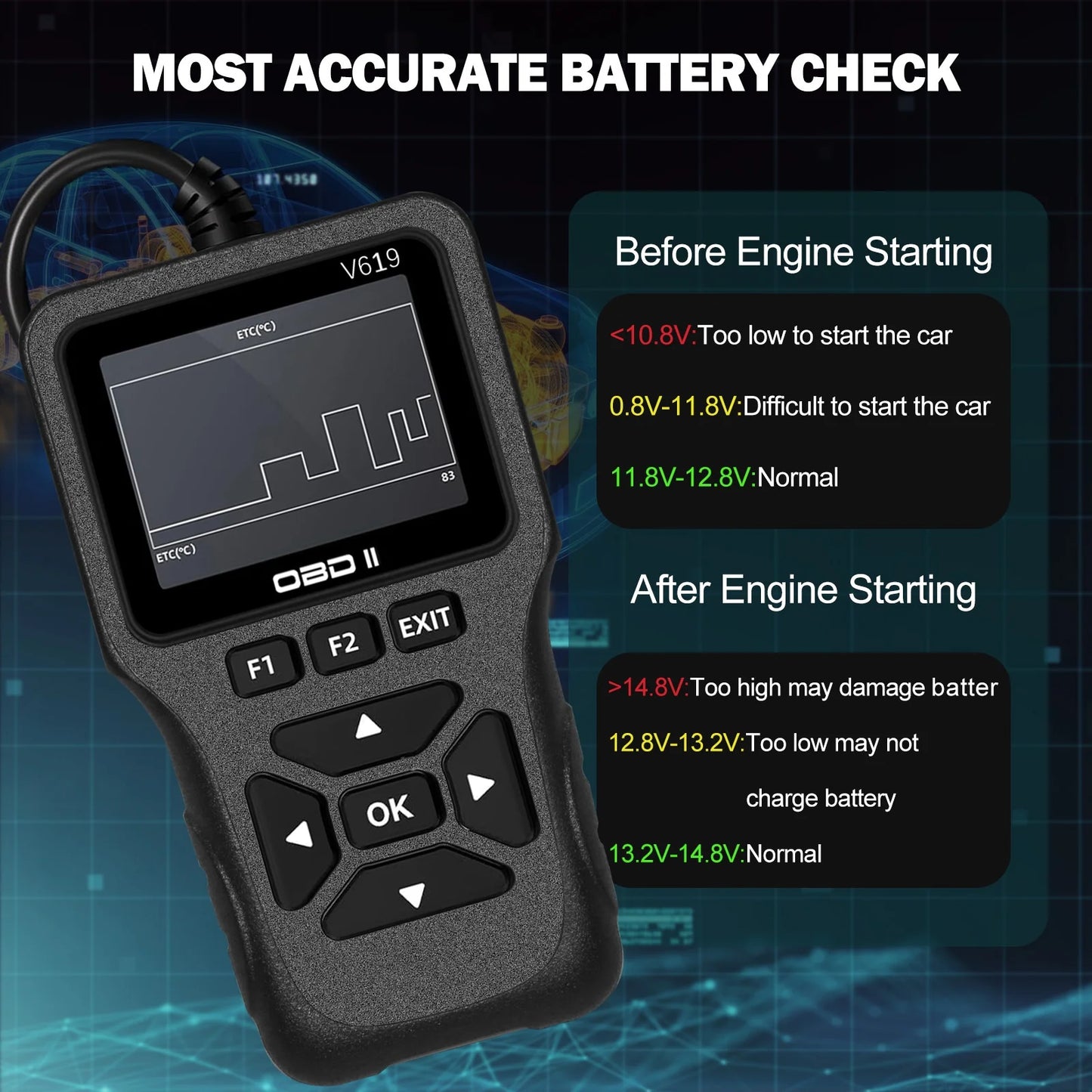 OBD2 Scanner Diagnostic Tool, Check Engine Code Reader OBD2 Scanner with Reset, Mode 6, Mode 8 & I/M Readiness, Auto Check Engin